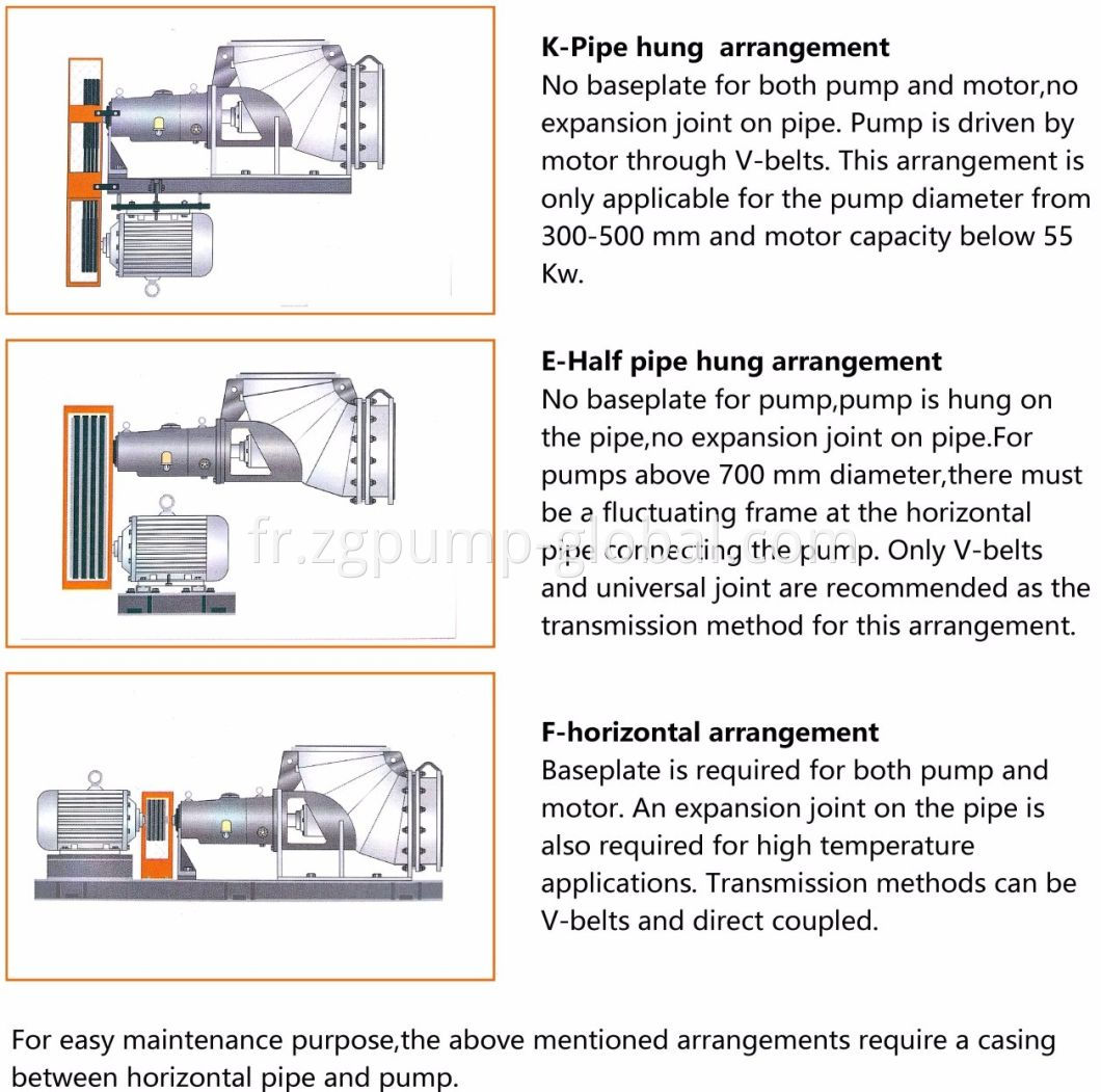 Pompe industrielle à flux axial et mixte d'acier inoxydable duplex chimique de la Chine